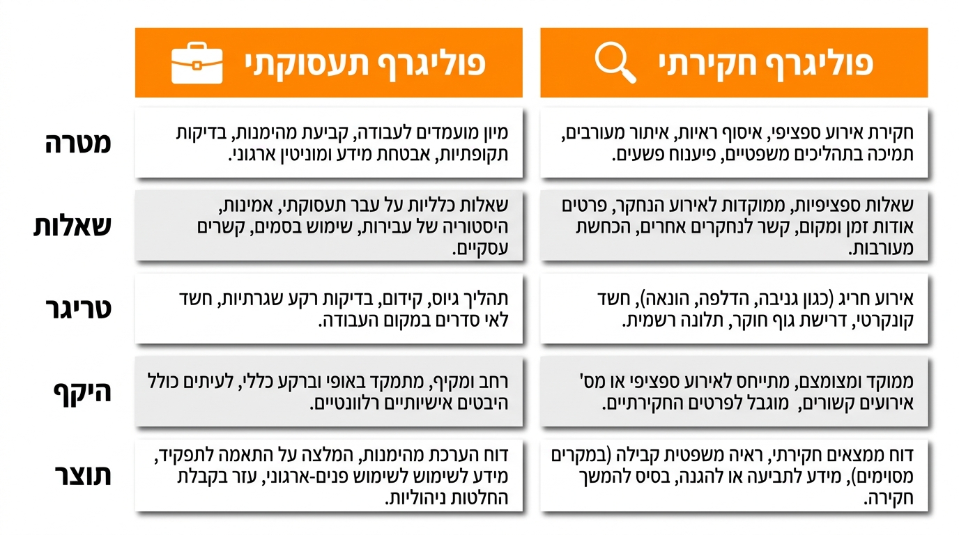 פוליגרף סוד מסחרי: כך תגן על המידע העסקי שלך באמצעות בדיקת עובדים