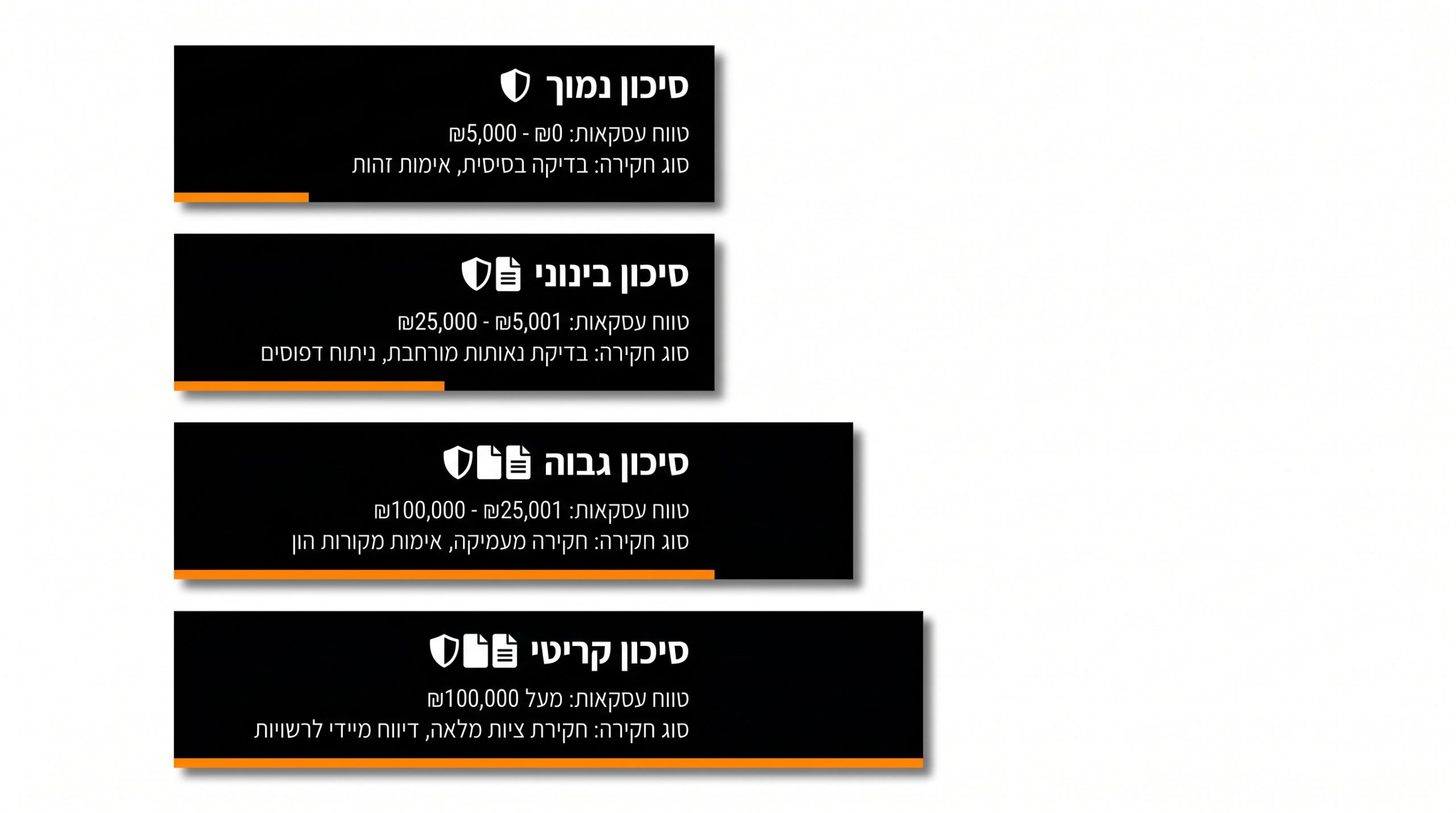 חקירת ספק חשוד: איך תזהו הונאות ותגנו על העסק שלכם