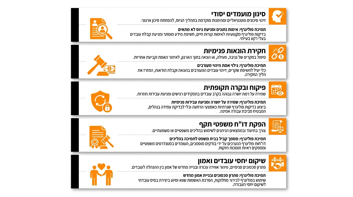 טבלת התאמה - מתי פוליגרף הוא הכלי הנכון לעובד כספים