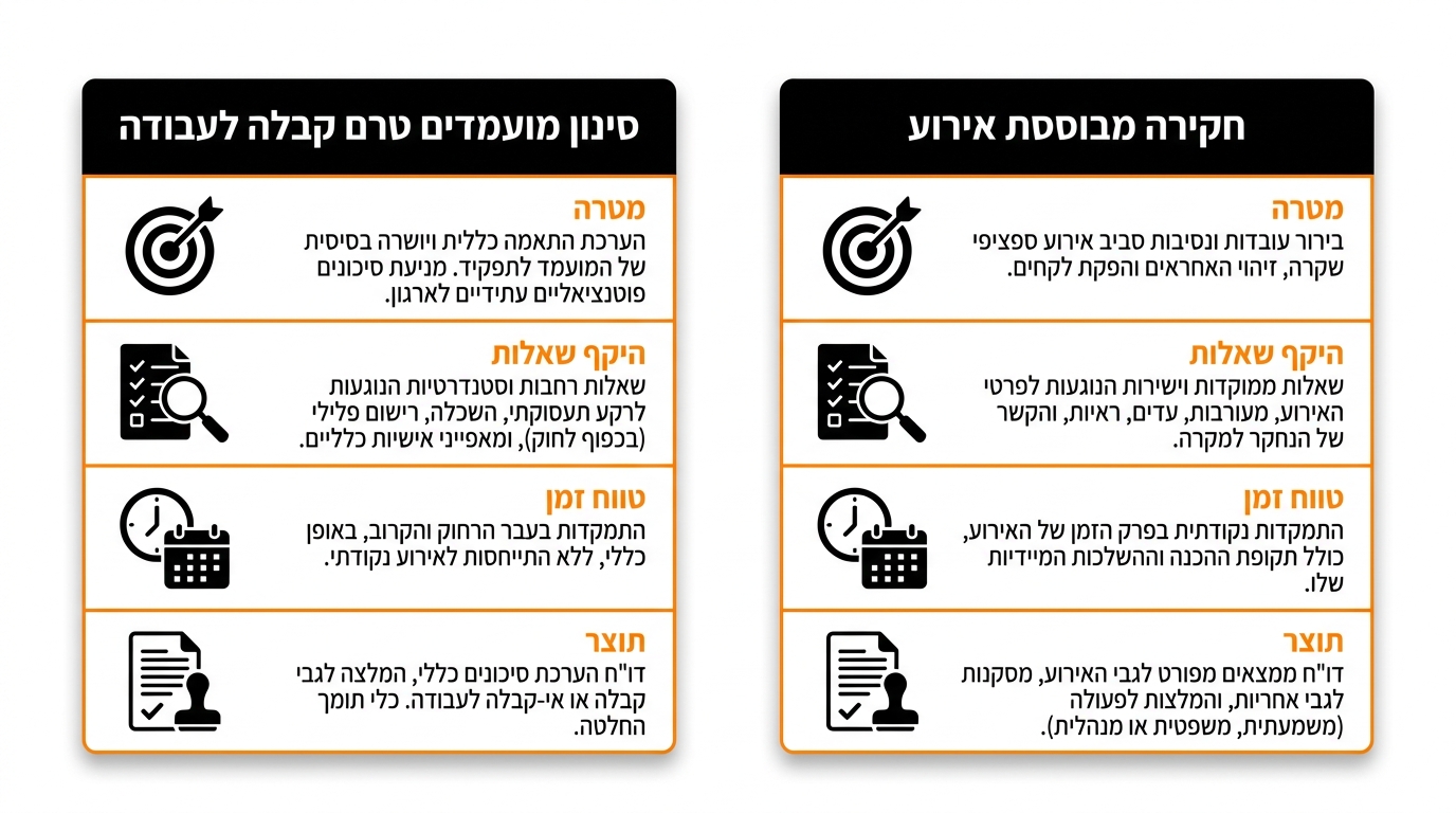 הבחנה בין בדיקת פוליגרף טרום העסקה לבין בדיקה בעקבות אירוע ספציפי