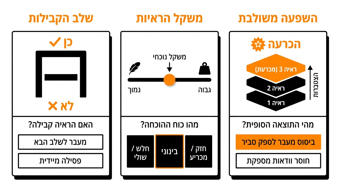 האם פוליגרף קביל בבית דין לעבודה? כל מה שחשוב לדעת
