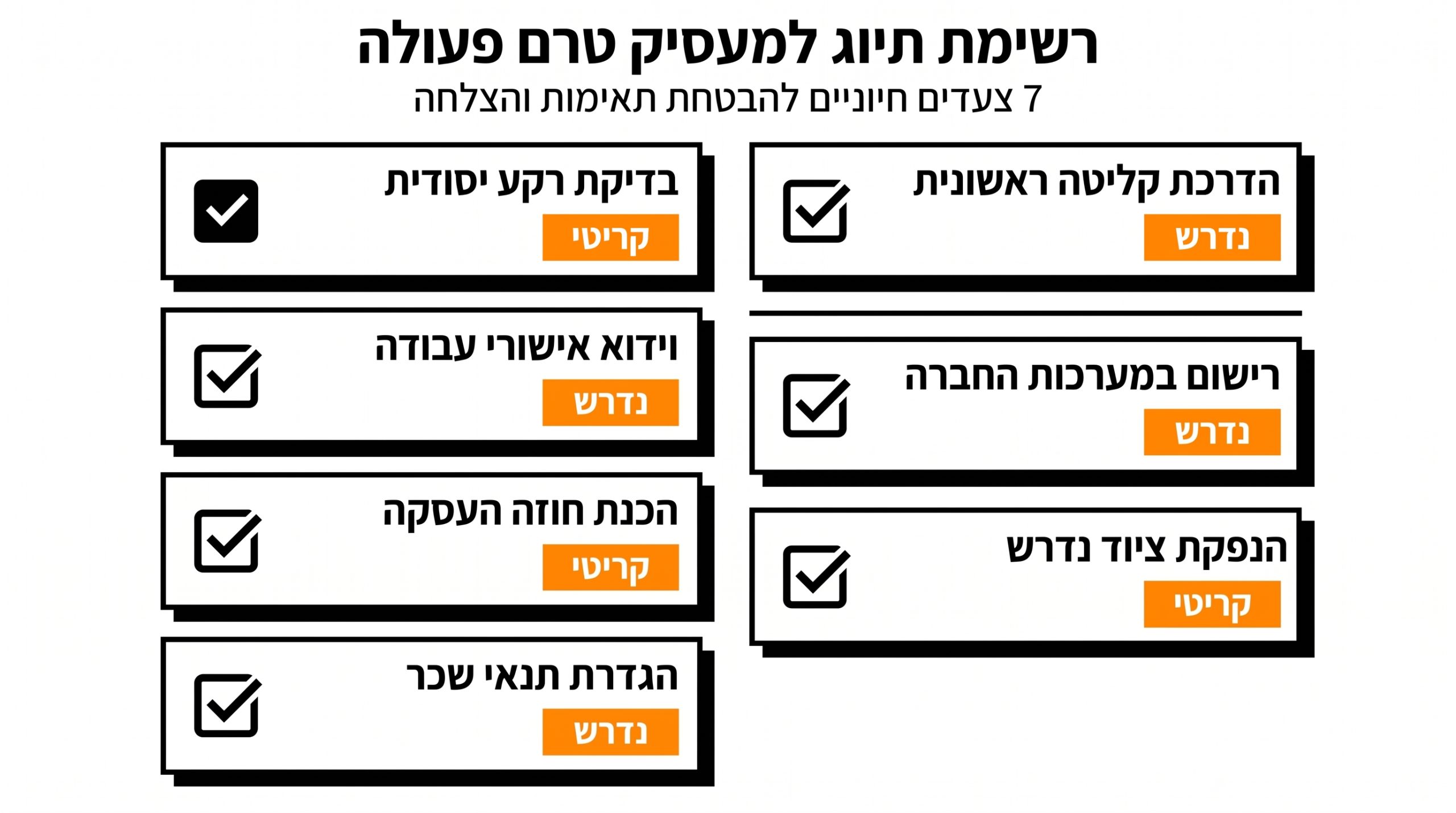 צ'ק-ליסט למעסיק לפני נקיטת צעדים בחקירת הפרת אי תחרות