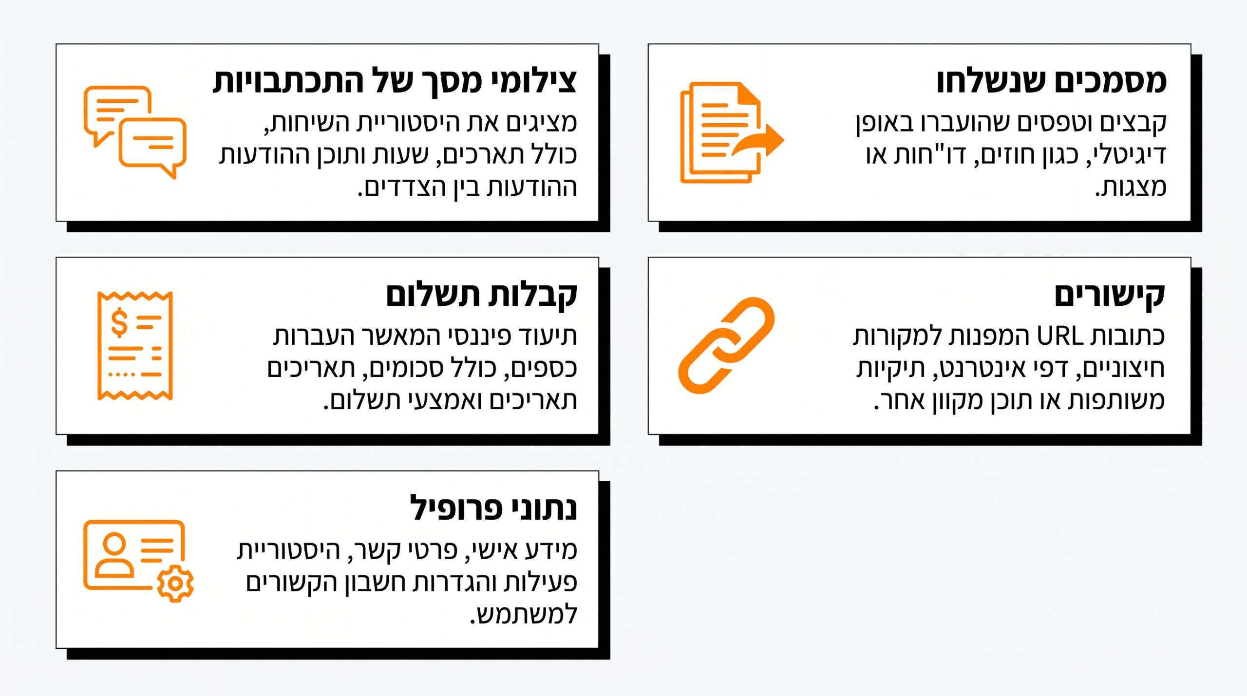 צ'ק-ליסט ראיות לחקירת הונאה אונליין – מה בדיוק לשמור