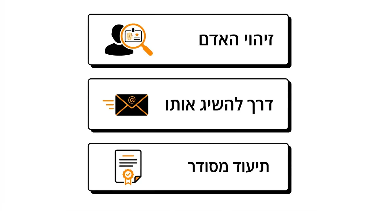 איתור יורש או בן משפחה לצורך משפטי