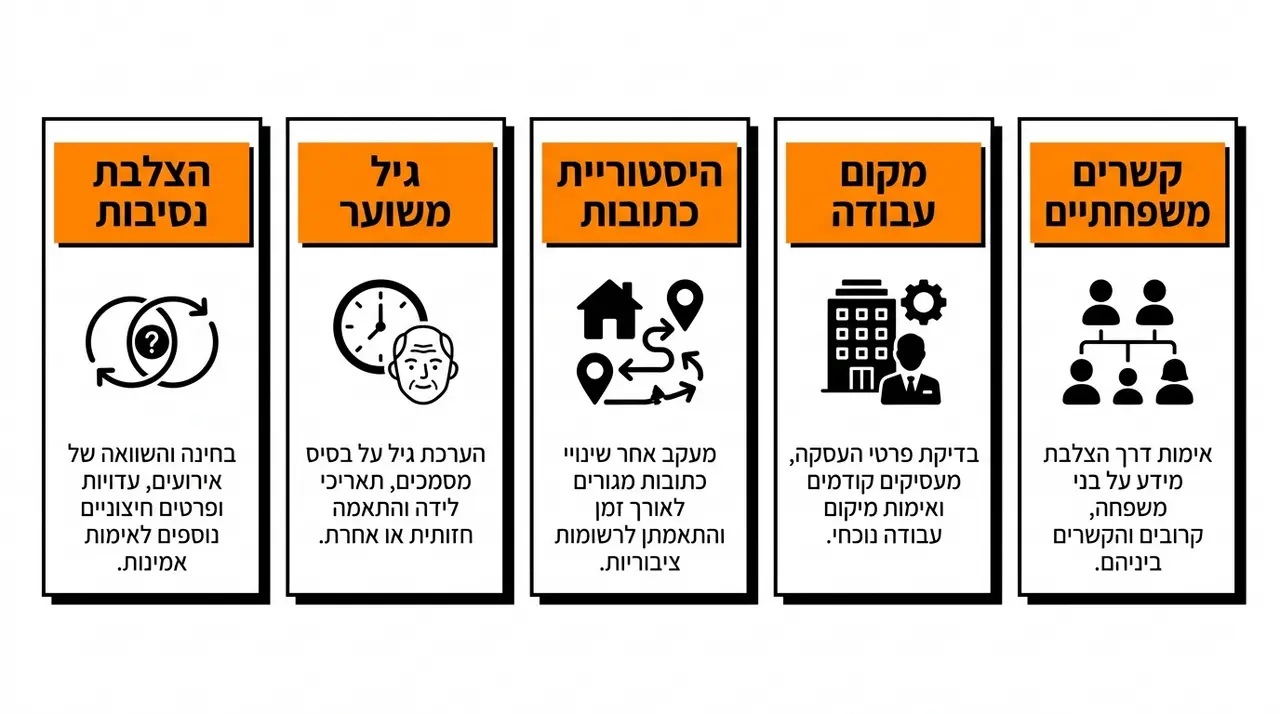 אימות זהות עד – איך יודעים שמצאנו את העד הנכון