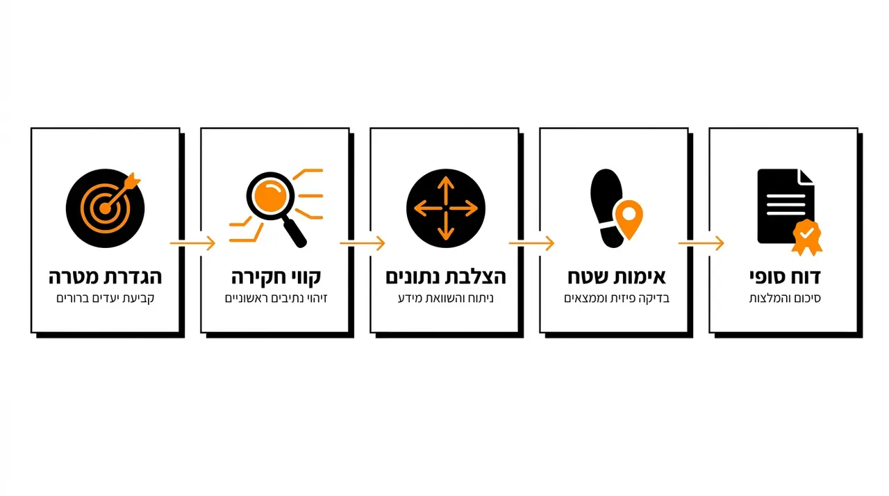 תהליך עבודה מקצועי באיתור חייב בריחה