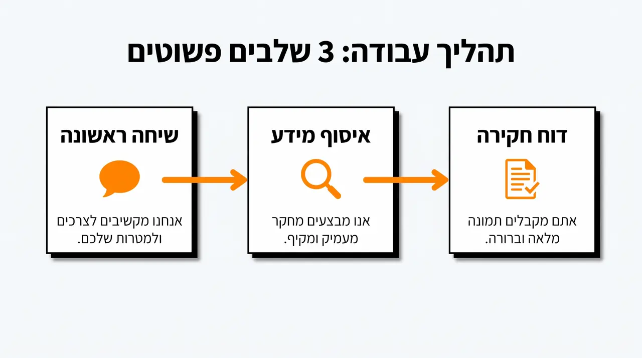 תהליך חקירת עיזבון שלב אחר שלב