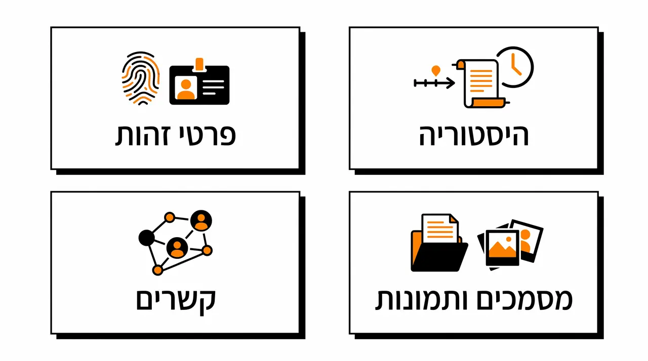 איסוף מידע לפני איתור קרוב משפחה נעלם