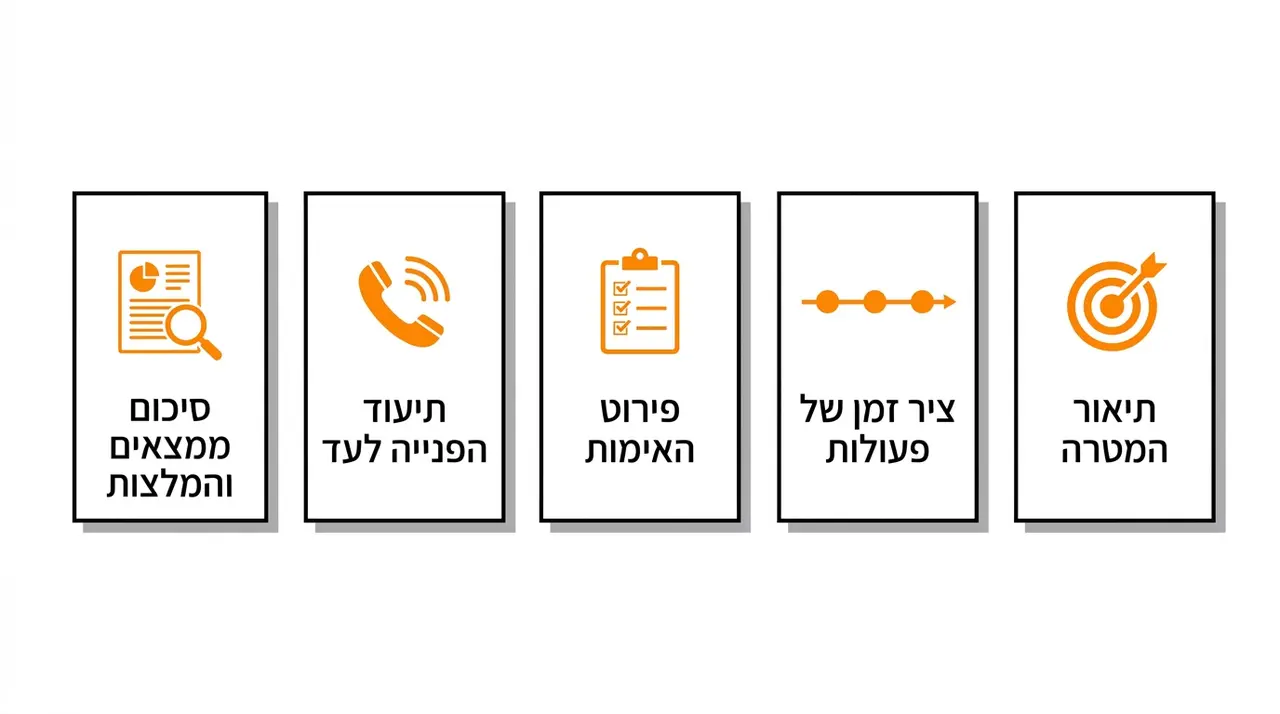 דוח חקירה לאיתור עד – מה הוא כולל